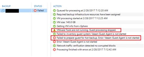 Failed to prepare guest Veeam Guest Agent is not .